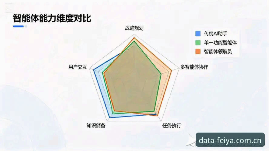 飞亚体育网体育数据智能分析完整指南：从入门到竞品对比实战