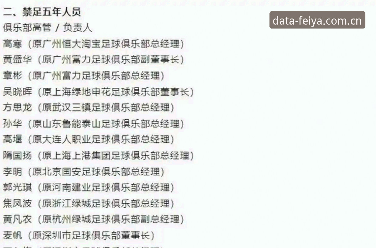 专业赛事数据平台 足协第三批禁足名单深度解读:66人受罚,职业足球管理必备知识