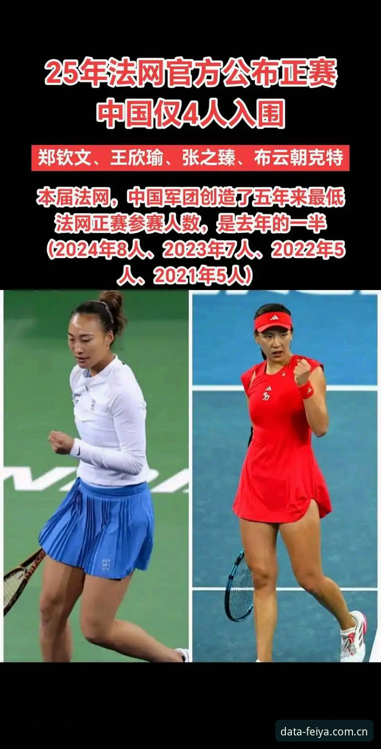 郑钦文vs王欣瑜：法网女单中国金花首轮命运谁更优？飞亚体育网深度解析